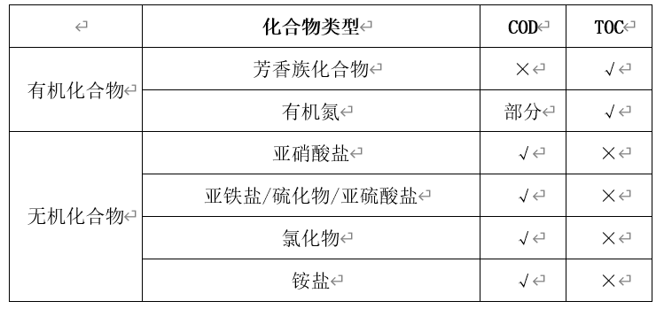 1689322759792596.png 對(duì)比.png